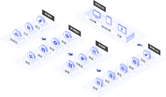 北京聖盾網易企業郵箱優秀經銷商