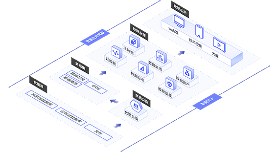 智能數據治理平台
